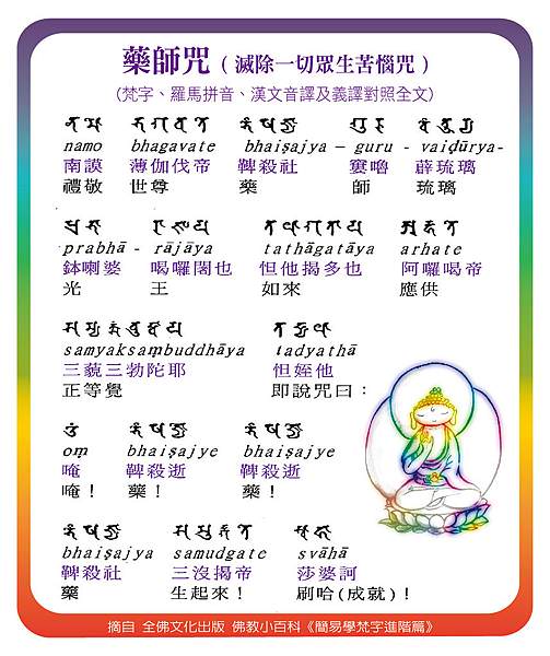 藥師咒共修 (3).jpg