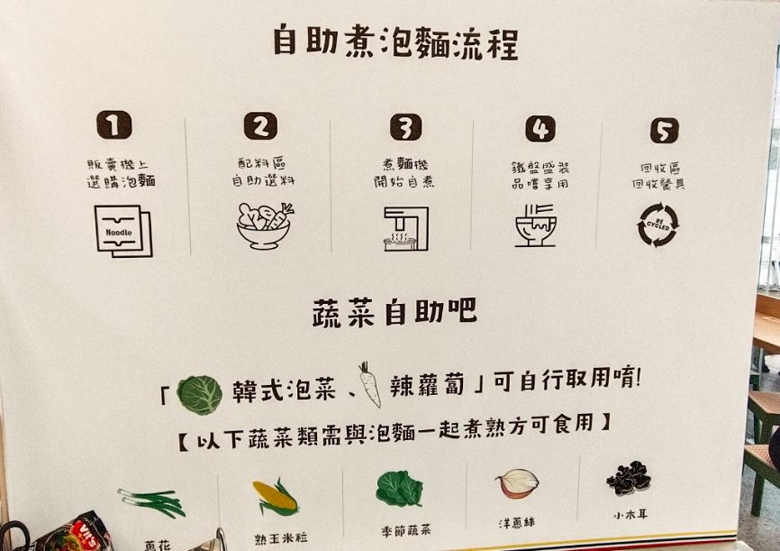 高雄苓雅｜夢想麵館民權店｜夜貓族的美味選擇，24小時營業，AI製麵煮麵的複合式餐飲空間